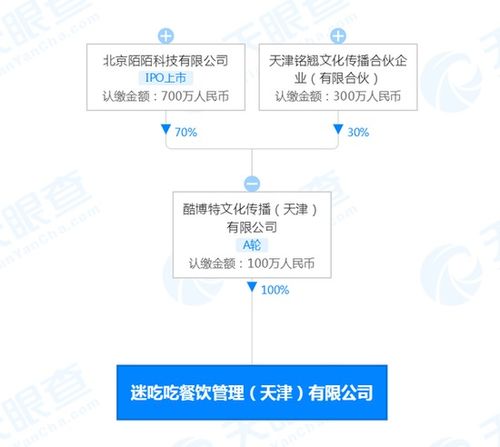陌陌參股成立餐飲公司“迷吃吃”，加碼餐飲與酒店管理業(yè)務(wù)