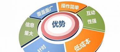 東營第三期網(wǎng)絡(luò)營銷速成精品班火熱招生！抓住互聯(lián)網(wǎng)銷售機(jī)遇，報(bào)名即享優(yōu)惠